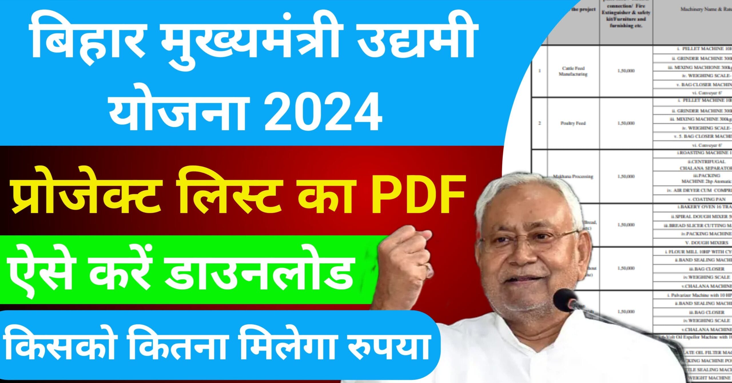 मुख्यमंत्री उद्यमी योजना लिस्ट 2024 PDF Download